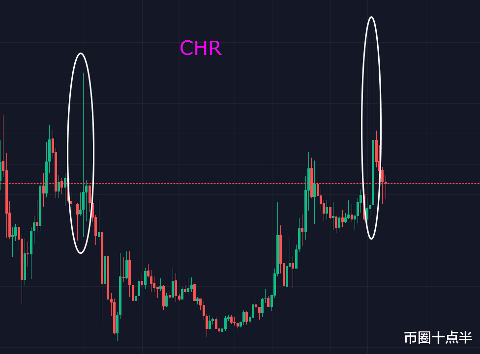 |币圈最昂贵的一课：为什么你一买就跌，一卖就涨？