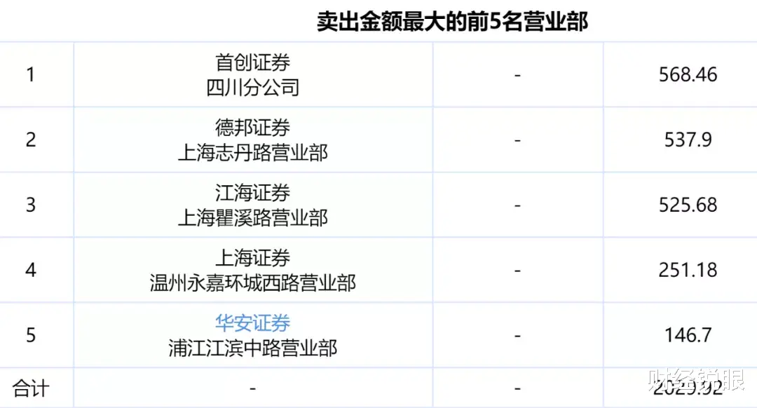 杀猪盘|股市再现“杀猪盘”：大妈被坑40万退休金，谁在操纵股价？