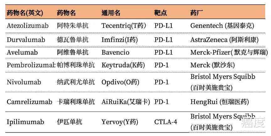 胆固醇|非小细胞肺癌患者能否从K药中获益？这个指标没准能预测