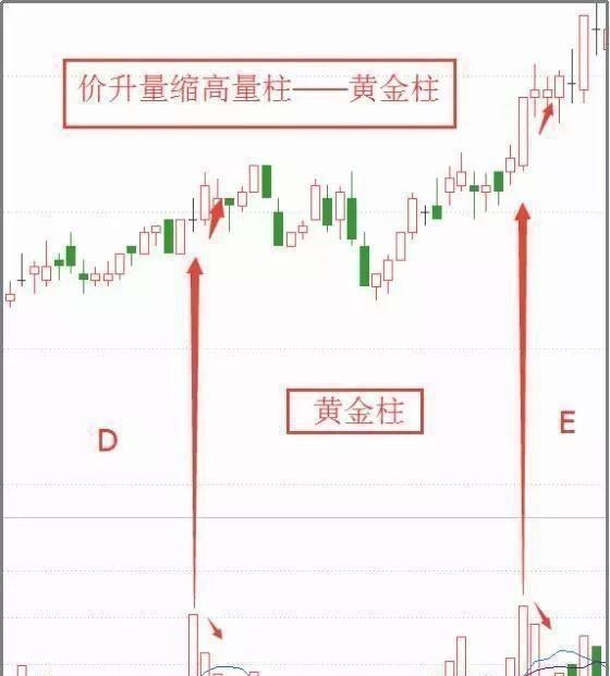 中國股市第一人：“高量柱”特征建議仔細看，一旦形成勢不可擋-圖8