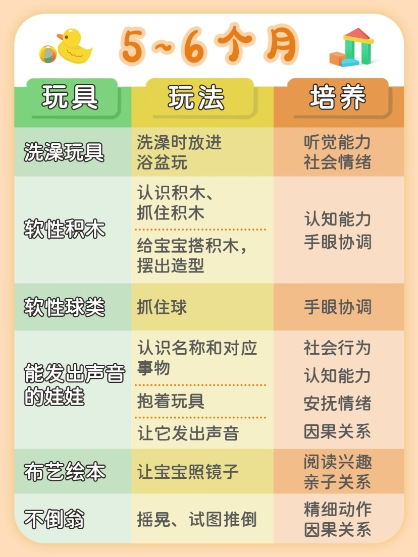 dodopapa爸爸制造|0-6岁宝宝玩具推荐，早教益智清单，早教玩具的好处