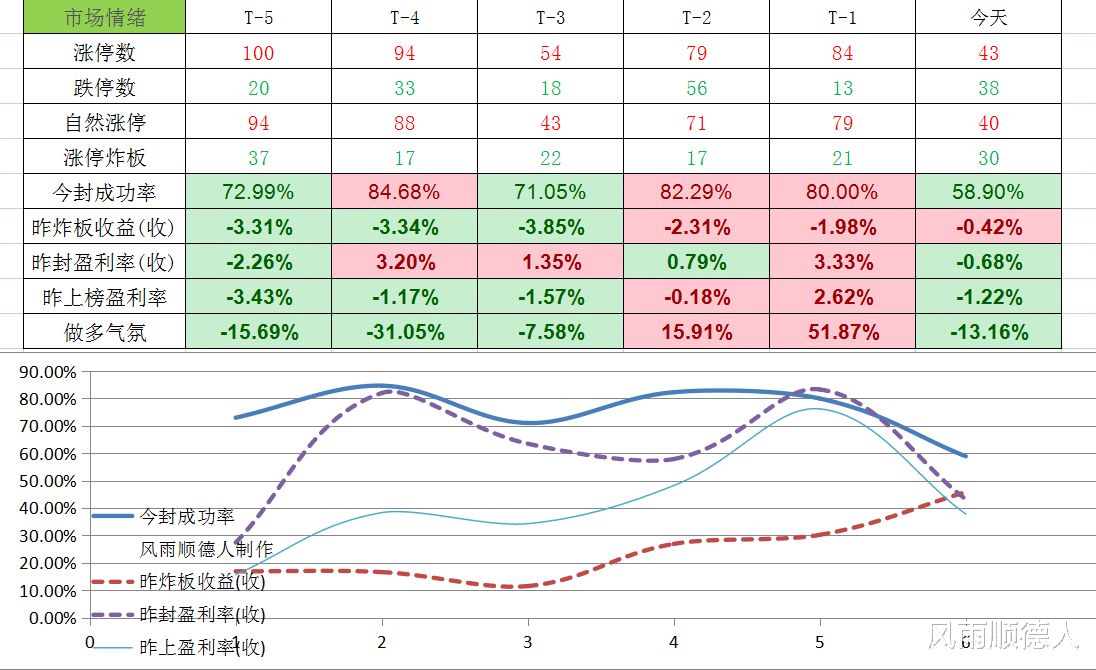 A股 量化基金集体发声，下周A股稳了吗？我是这样看的