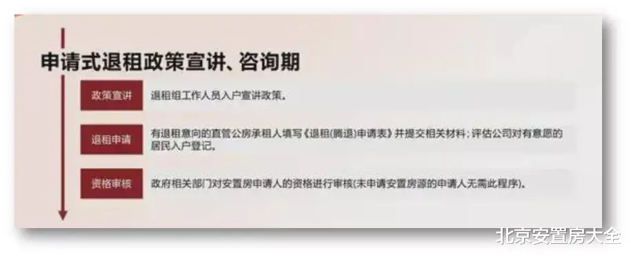 南京|西总布街区\启动签约\，详解退租周期流程