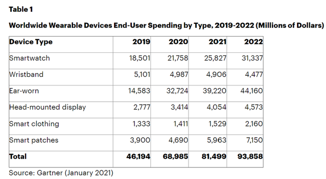 半导体|除了“健康”智能手表还有啥用？看来这些公司都没想明白！
