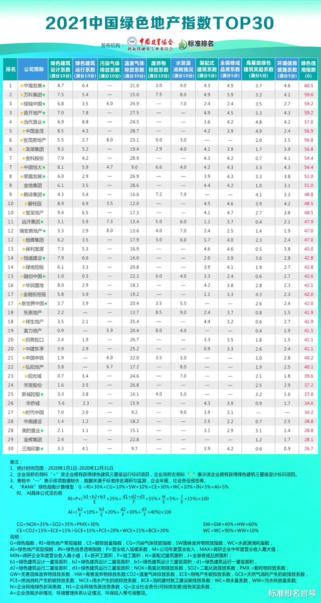 中南建设|碳排放数据披露不全，黄档房企中南建设凭什么实现“双碳”目标
