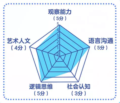 精灵袋鼠妈妈|从写作困难户到“提笔生花”，只因孩子看了它！