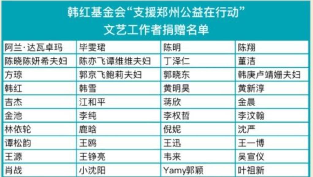 韩红|韩红带队救灾遭质疑，高调宣传王一博坑惨他，好心办坏事