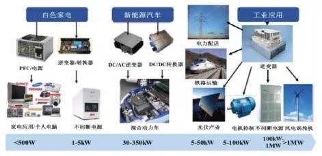 充电桩|【必充技】一一新能源充电桩核心部件碳化硅功率器件