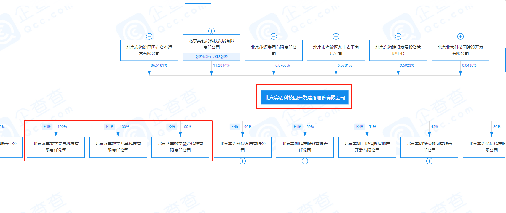 房贷利率|105.7亿！北京底价成交6宗商服用地 西北旺三宗商业归属实创科技