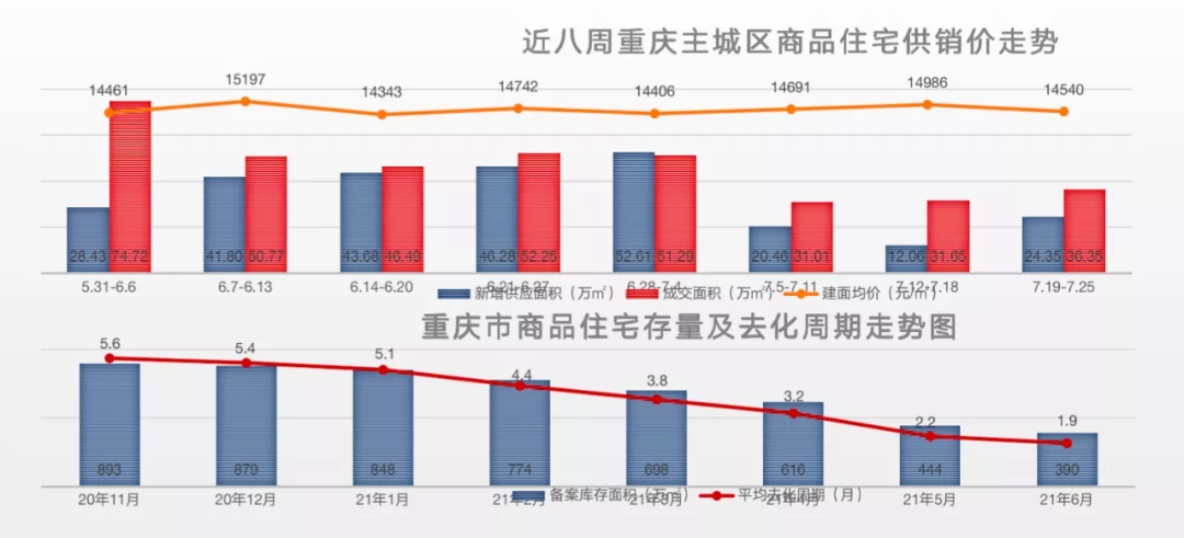 常青藤|会抢疯吧？北区成熟核心惊现百万级湖境三房