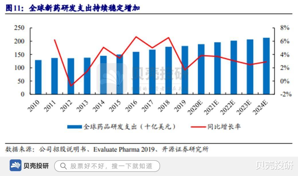 阿尔茨海默病 自主合成化合物超万种，皓元医药助力3000家机构药物研发！