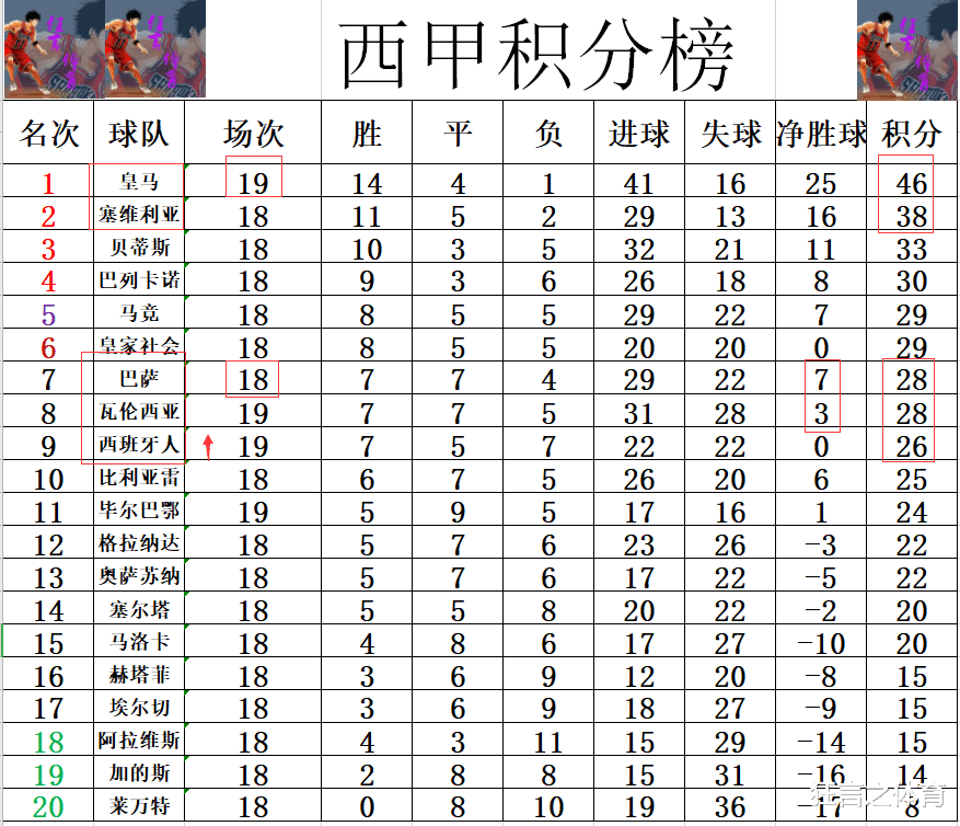 林书豪|西甲最新积分战报 瓦伦西遭绝杀无力超巴萨进前4 西班牙人节奏不变