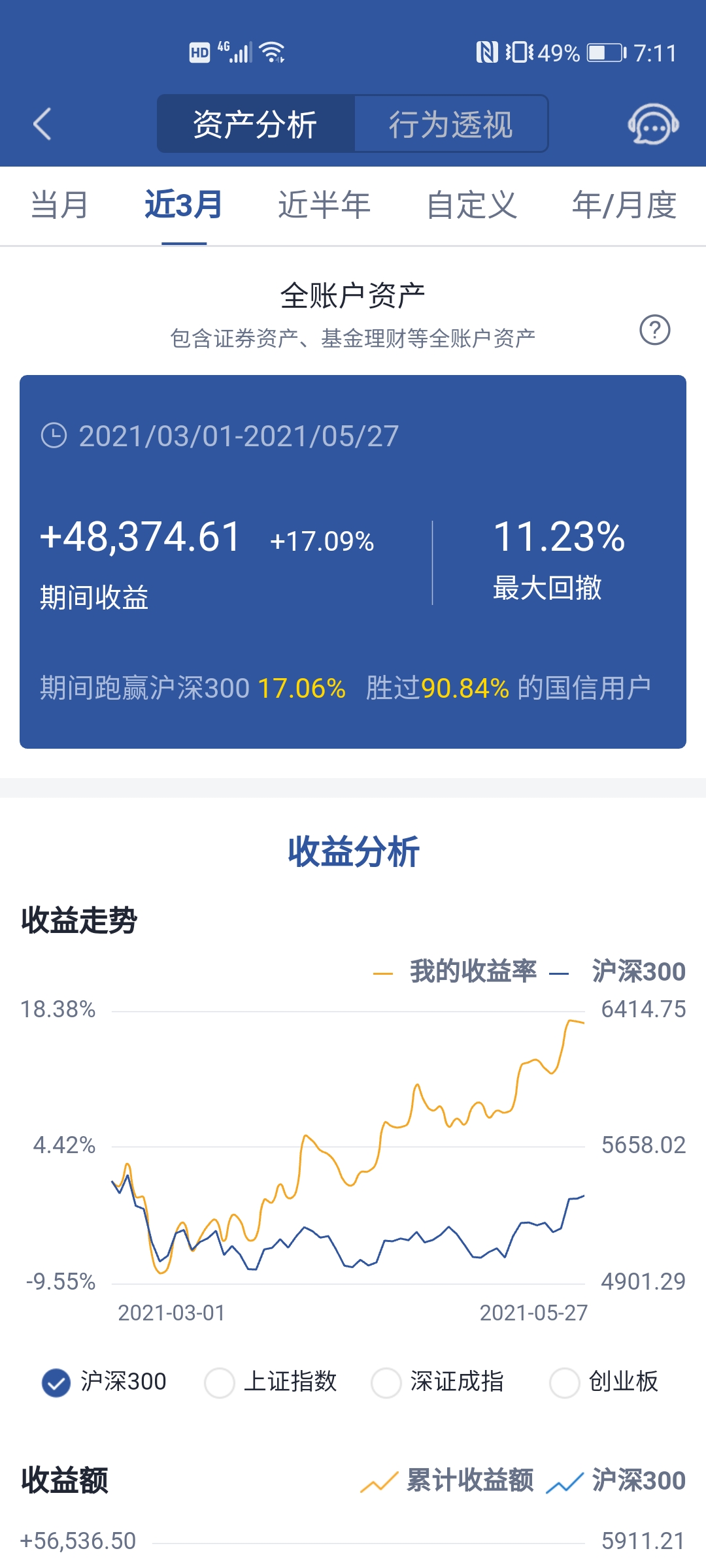 a股 2021年5月28日股票实盘，今日盈利+1398