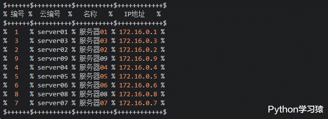 Python|专业输出文本化表格的Python库，太漂亮了！