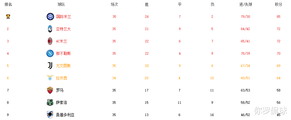 中国女足|疯狂一夜！米兰碾压尤文，C罗离队或成定局，皇马起死回生，遭神剧情