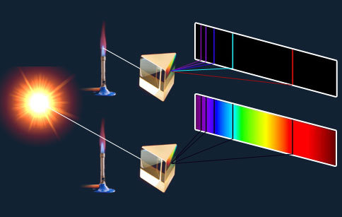 发射线 浅谈光谱学和光谱测定法