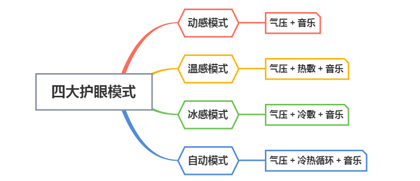 记录生活点滴2019|眼睛疲劳、浮肿、黑眼圈怎么办?蓝宝护眼仪来拯救你,冰敷、热敷随心选!