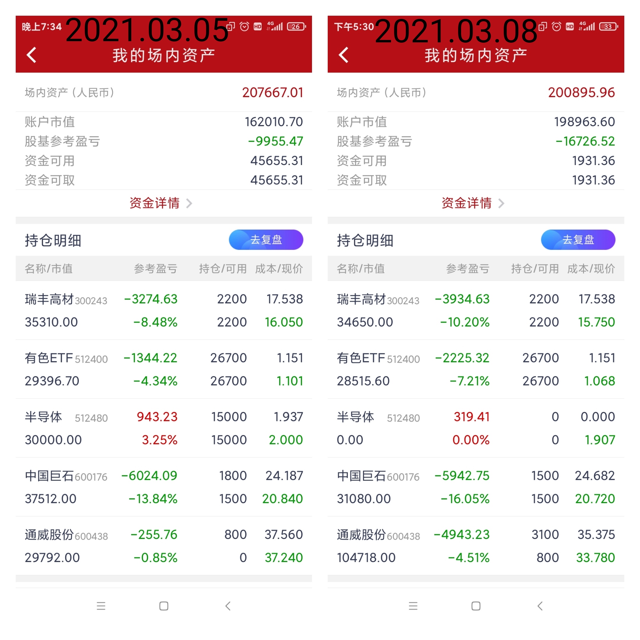 內(nèi)幕交易 生哥20萬實盤第182日紀實：自閉了