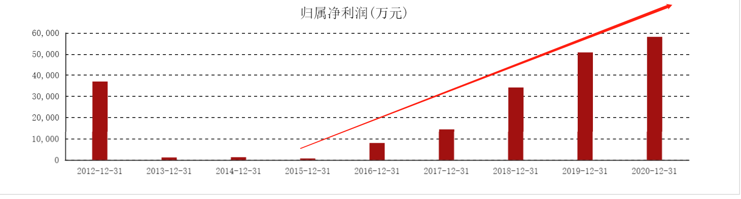 舍得酒业 ST舍得用46个交易日大涨173%, 明天摘帽后机构会不会借势抛售?