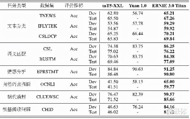 微信|透过全球首个知识增强千亿大模型，看到中国AI差异化发展之路