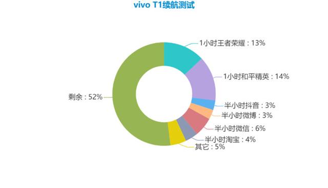 固态硬盘|想要轻薄和大电池？这三款手机值得考虑