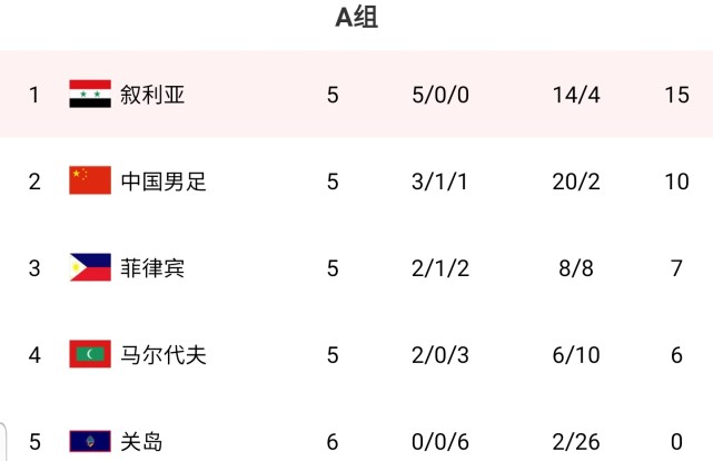 国足|国足生死战!CCTV现场直播,赢了晋级输了下课解散,李铁压力太大