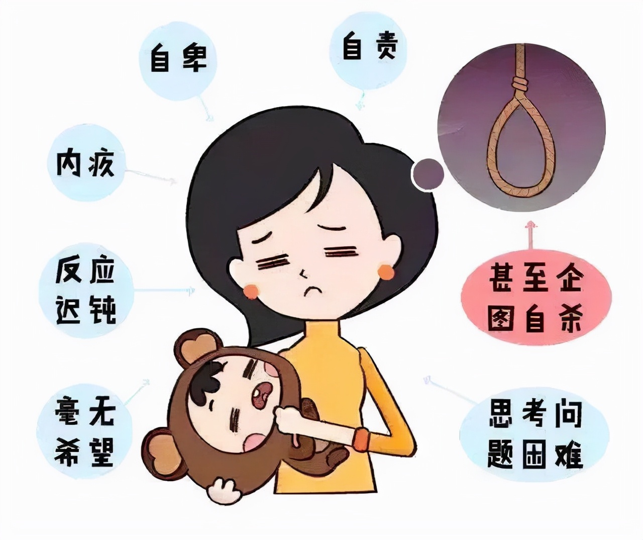 爱美的妈咪|产后抑郁的表现有哪些症状？30岁宝妈的辛酸，你能体会吗？