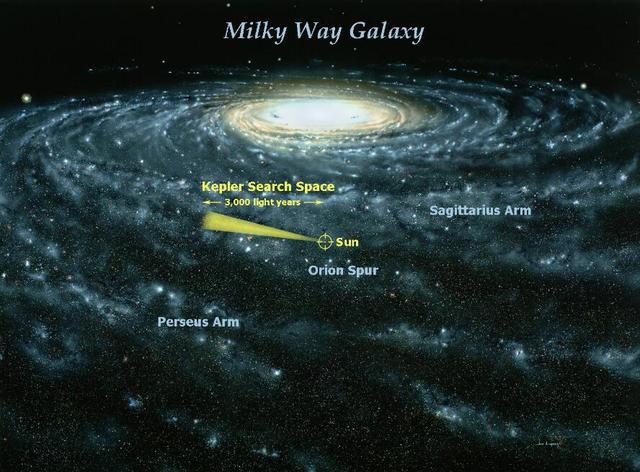 一年69亿公里,地球在银河系中狂奔,天上星星的位置怎么不变?
