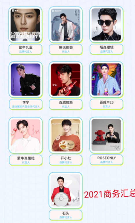 王一博|五大顶流明星数据分析图曝光，张艺兴王一博数据不乐观，这位实红