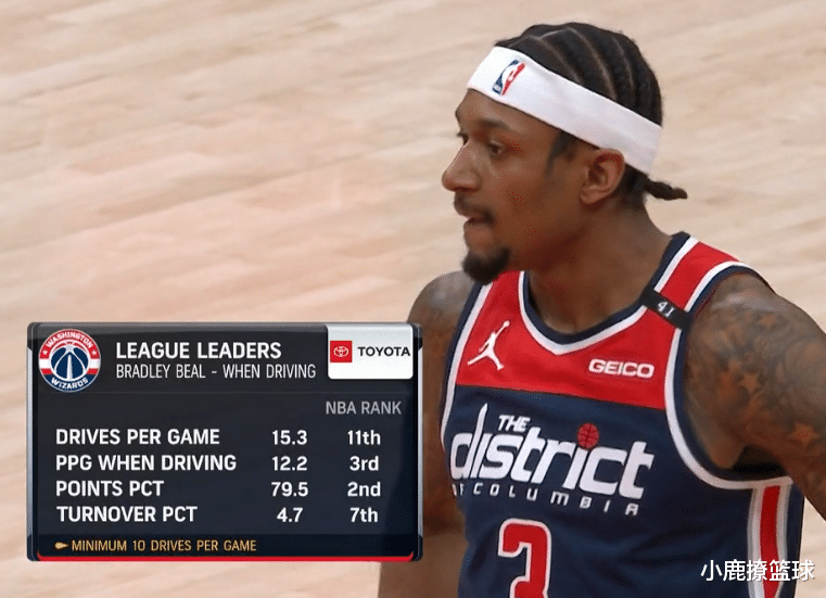 斯蒂芬·库里|残阵火箭也能赢?沃尔狂轰15+4单挑奇才全队,威少6中2心有不甘