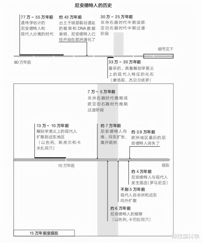 黑种人,白种人,黄种人之间为什么没有生殖隔离,可以随意交配?