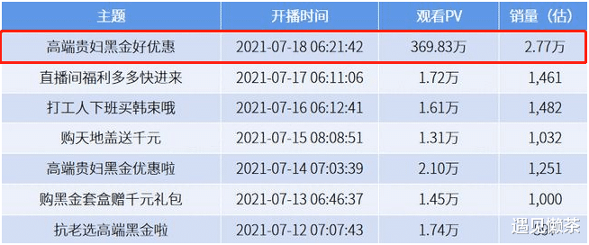 遇见懒茶|人生第一次看直播就给了韩束：人气暴涨360万背后，是真诚和幽默