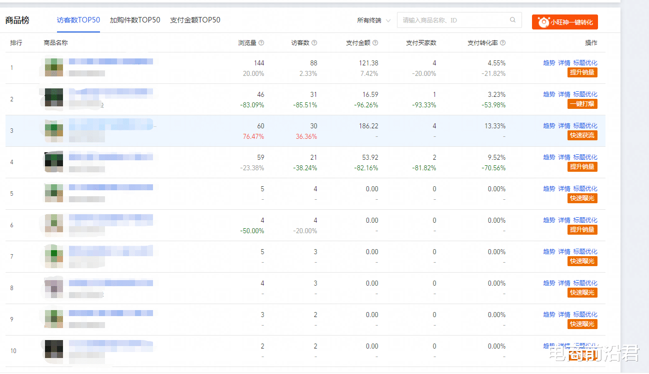 淘宝|深度解析淘宝全店动销玩法,请勿盲目跟风,结合店铺情况做出判断