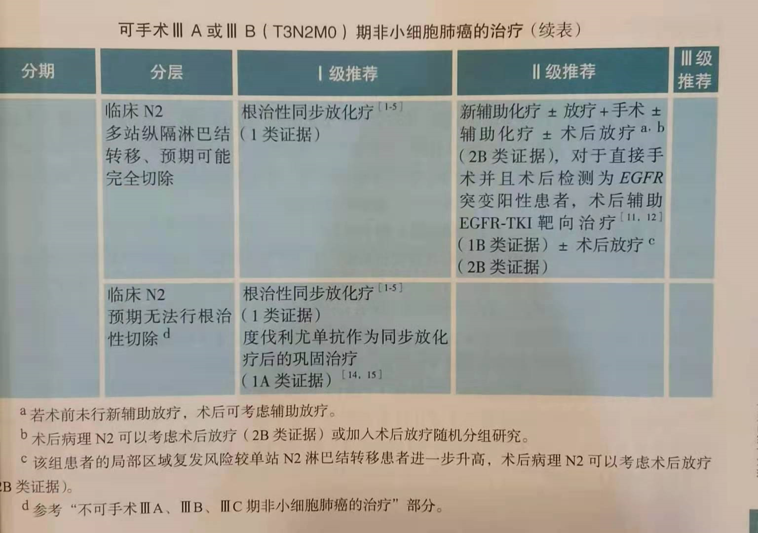 用户_胡洋|IIIB期肺癌患者术后一年多，就出现转移