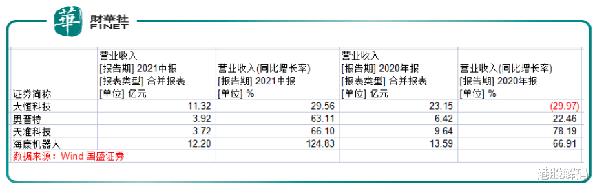 |机器视觉“新视界”|海康威视拟分拆海康机器人上市，机器视觉国产化浪潮已至？
