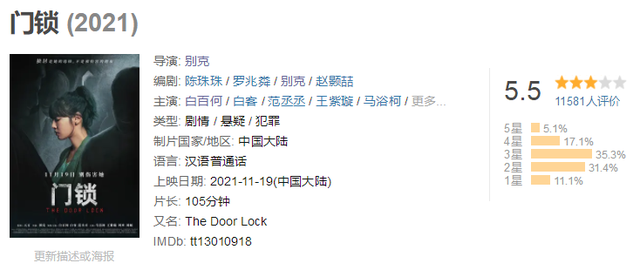 门锁|《门锁》首映夺冠，观众评论两极分化，突破百亿就看两天关键期