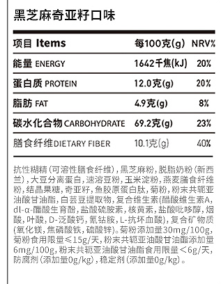 麦片 低碳减肥|扒皮7款网红代餐，揭穿减肥界又一骗局！