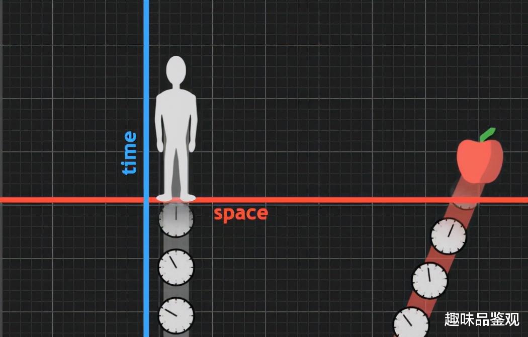 为何光速是不变的?时间真的存在吗?几个实验刷新认知