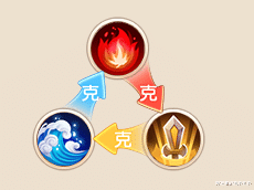 梦幻西游手游|梦幻西游手游：专克对手，花样百出！这就是此法宝的隐藏秘密？