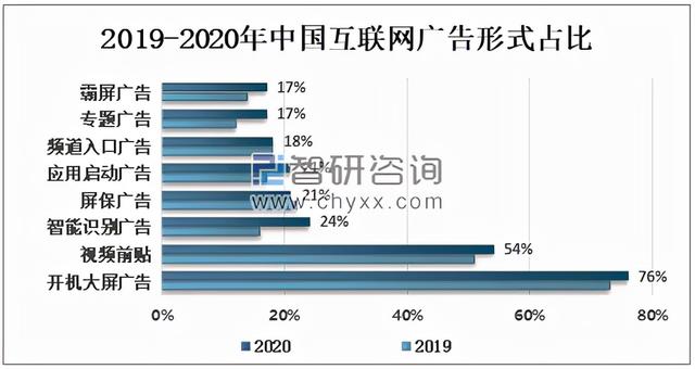 寒潮|大厂集体“失速”，互联网行业无望重回高增长？