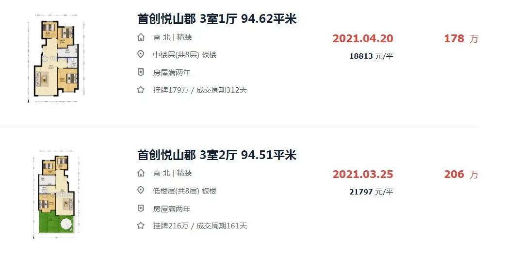 房地产行业|天津出现一批带小院的新盘！不是绿篱围合……