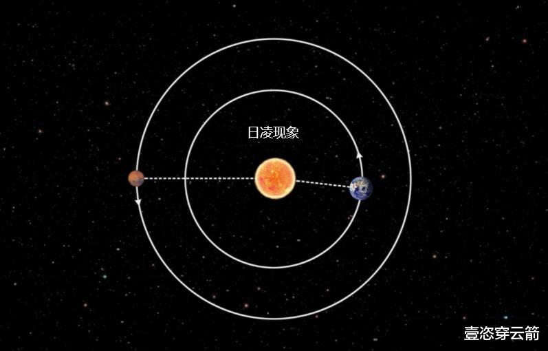  登陆火星100天，祝融号在停电休眠前，传回巡视点最新全景照片