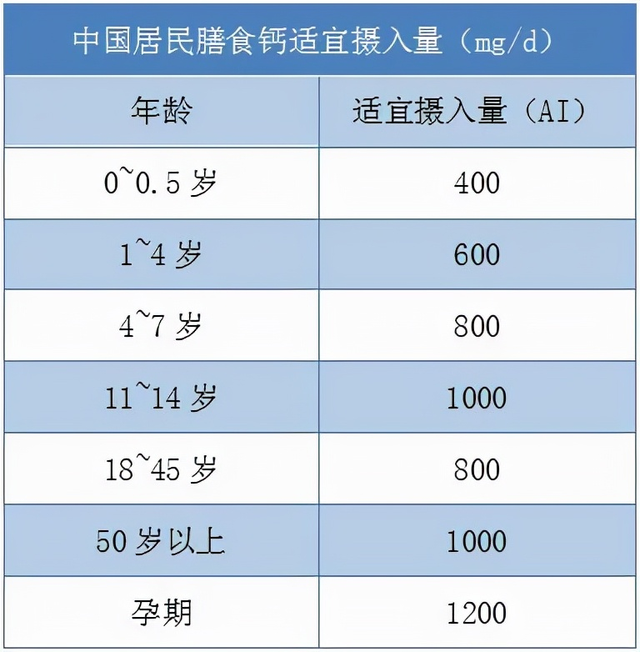 同济大学附属天佑医院 天天补钙还是出现骨质疏松？关于骨质疏松的几大误区你中了吗？