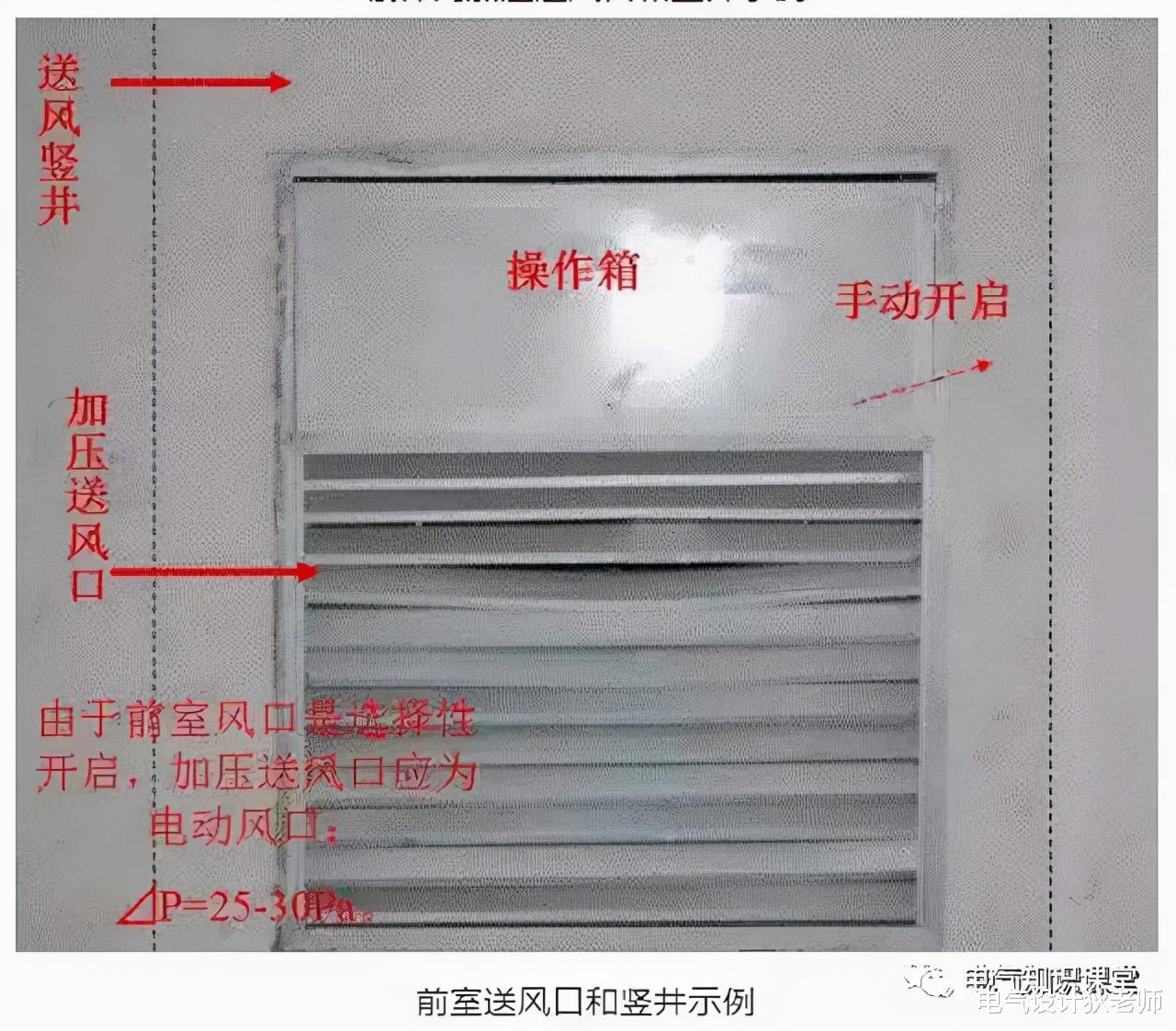 图文解析：防烟系统和排烟系统，讲解得非常透彻！