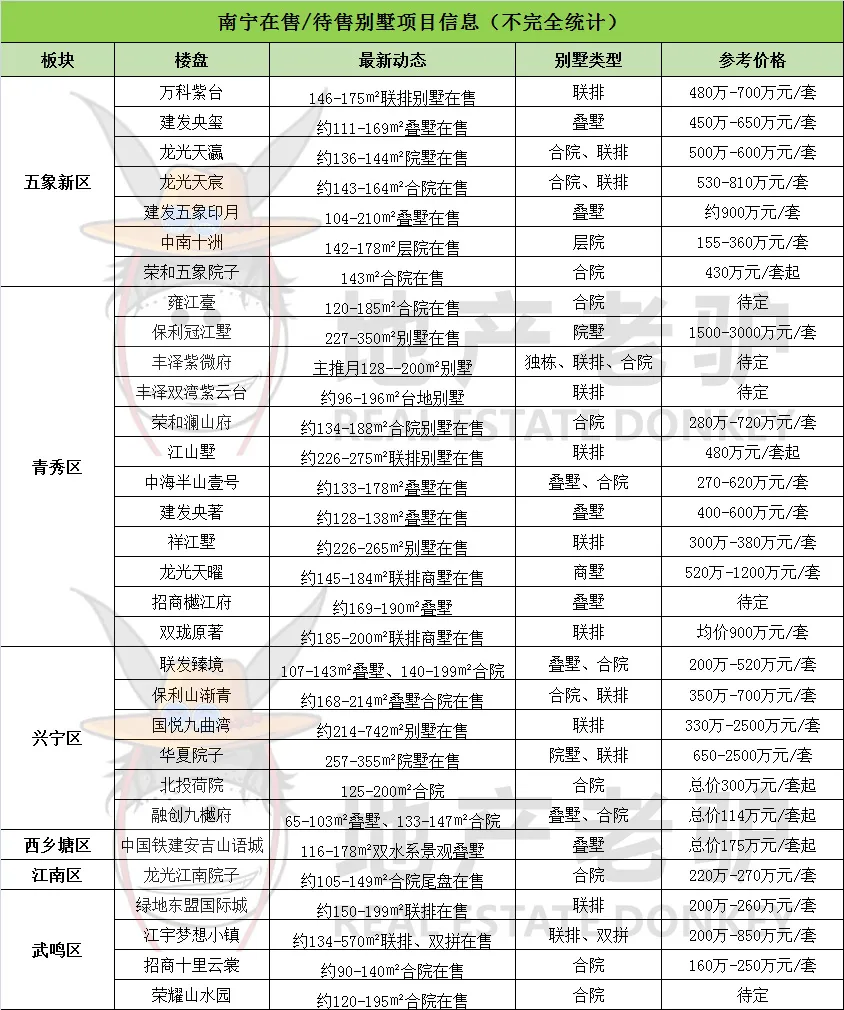 广安|169㎡≥440㎡？数学老师都不敢这么教，青秀这盘却做到了