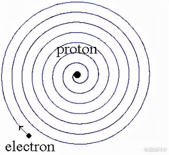 量子力学 经典力学的不足，量子力学是如何撑起现代物理学的大厦的？