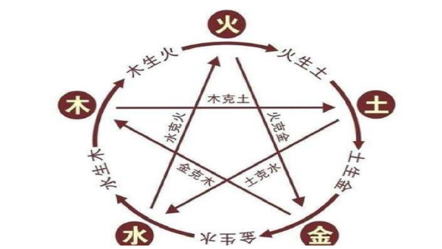 全能辣妈plus|“女怕午时，男怕子夜”，生辰决定孩子命运吗？听听科学怎么说