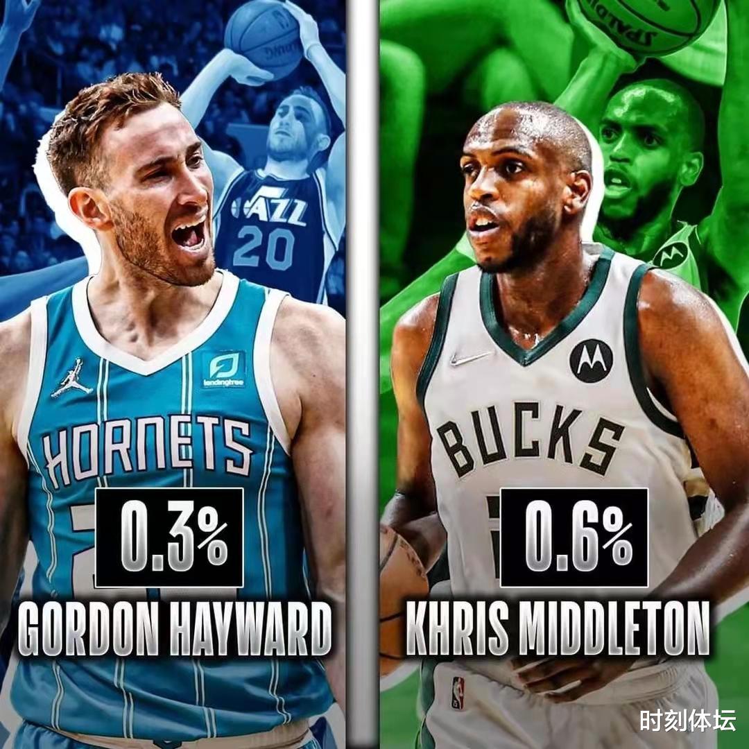 |NBA现役6大前锋入选名人堂的概率！詹杜100%，安东尼仅第3！