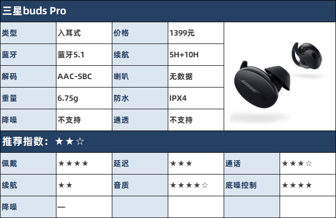 姚安娜|20款蓝牙耳机产品进行综合评测，适合学生党的蓝牙耳机推荐