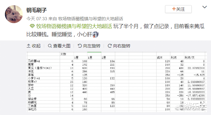 牧场物语|这还怎么恋爱？牧场物语新作人物立绘被取消，想看到正脸都难